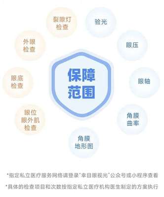 水滴保聯合幸目健康上線青少年近視防控創新保險產品"幸目保"