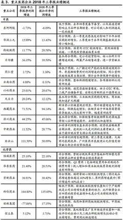 【醫仙談藥】Q3行業平穩增長,結構性估值切換行情可期
